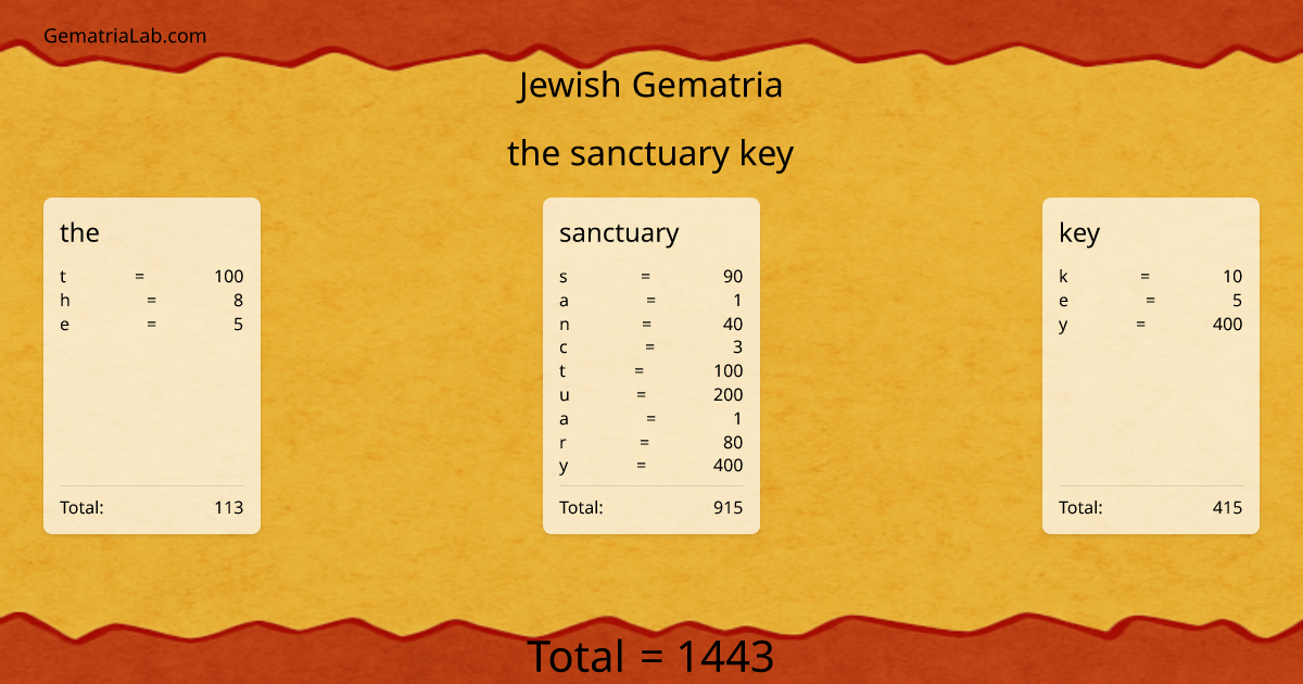the sanctuary key in jewish Gematria
